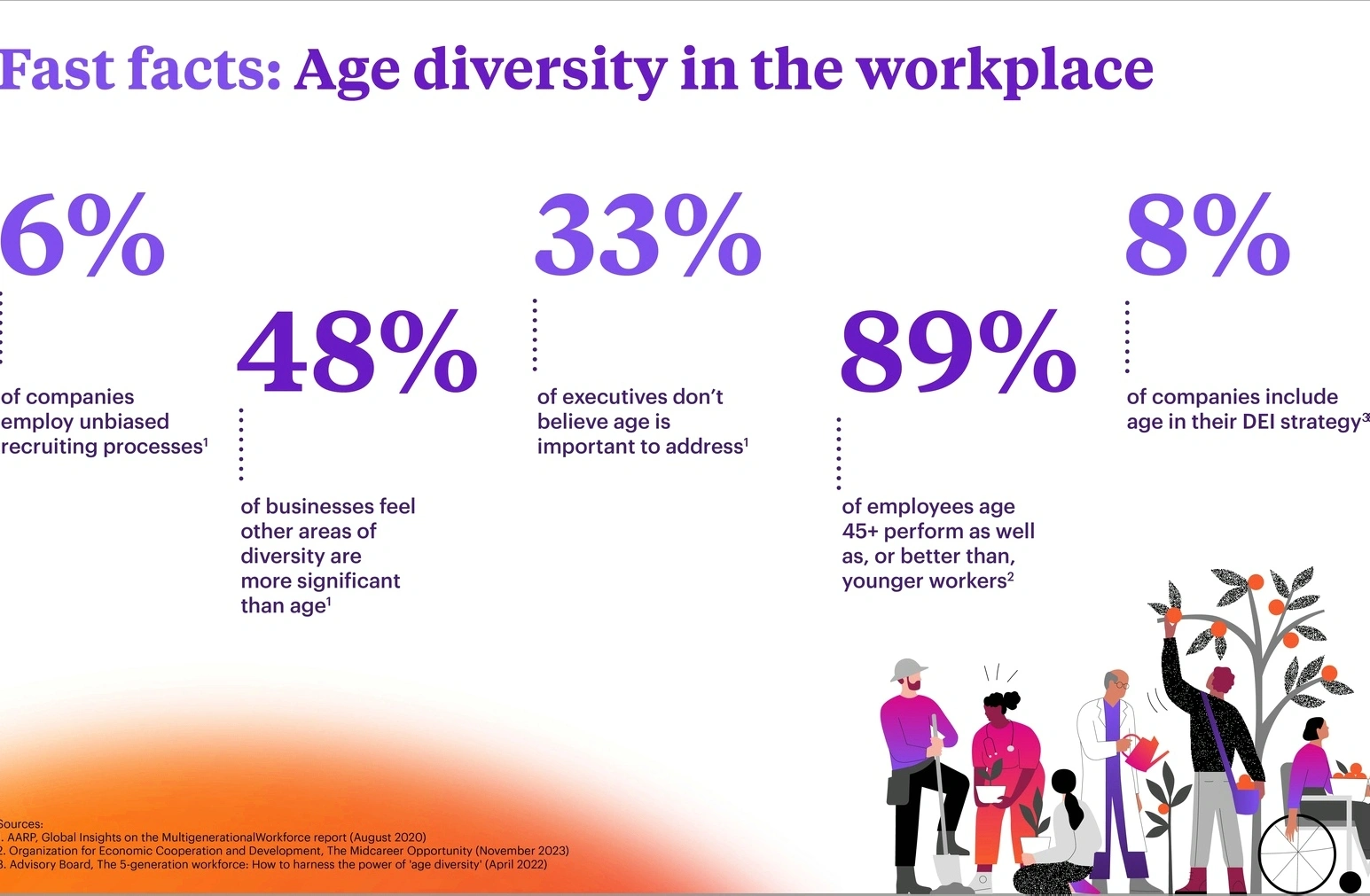 diverse age groups in business meeting