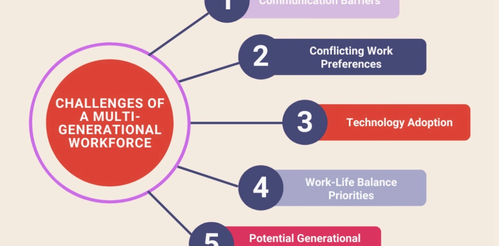 multigenerational customer service training